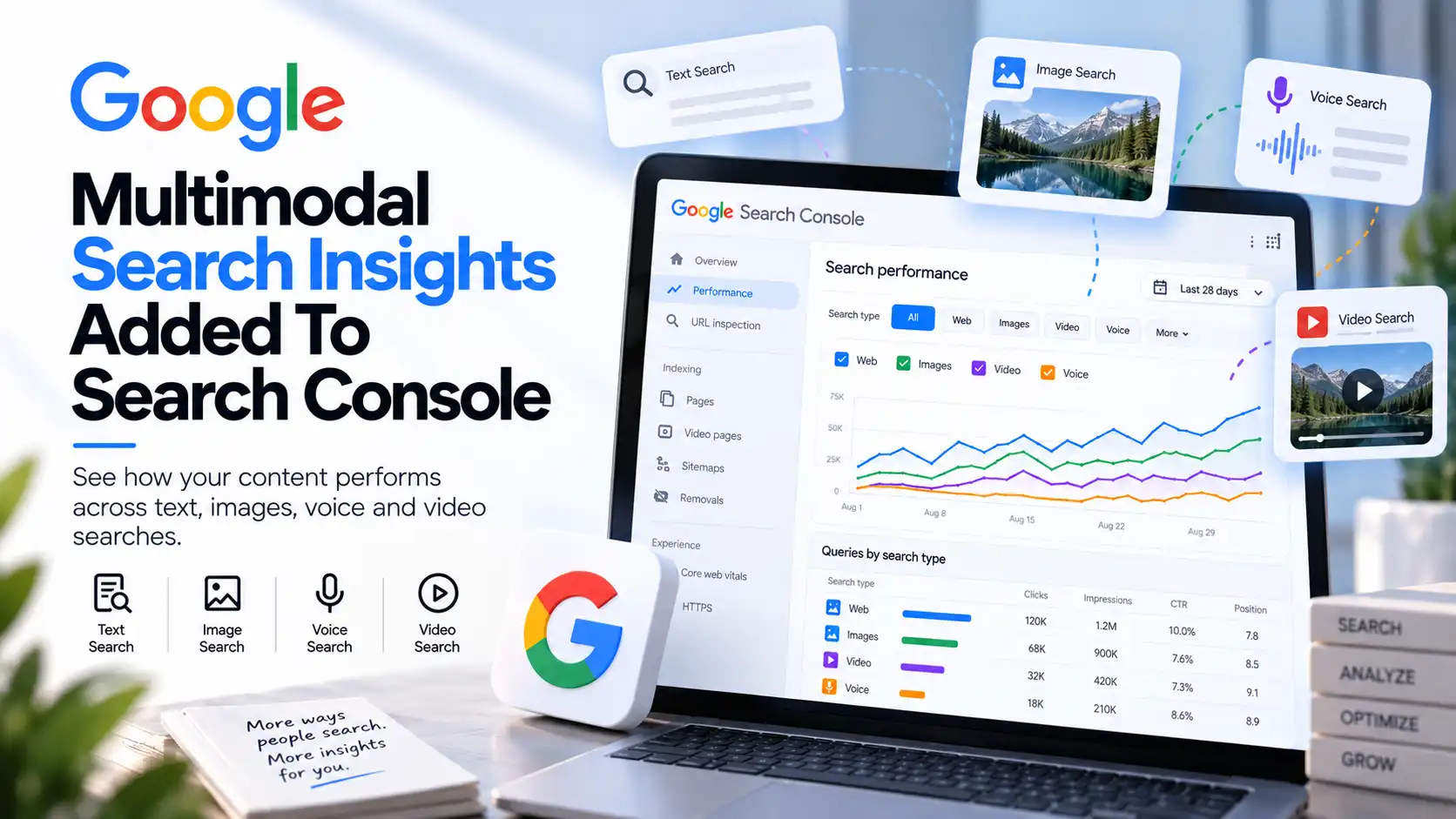 Google Search Console Adds Multimodal Search Reporting
